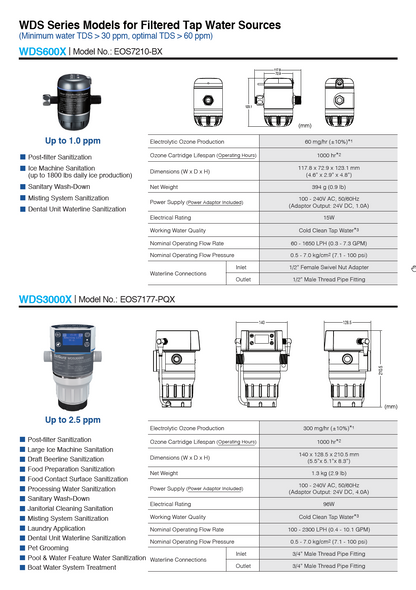 BioSure WDS1200BX – Professionelles Inline-Ozon-System (EOS7211-BX)