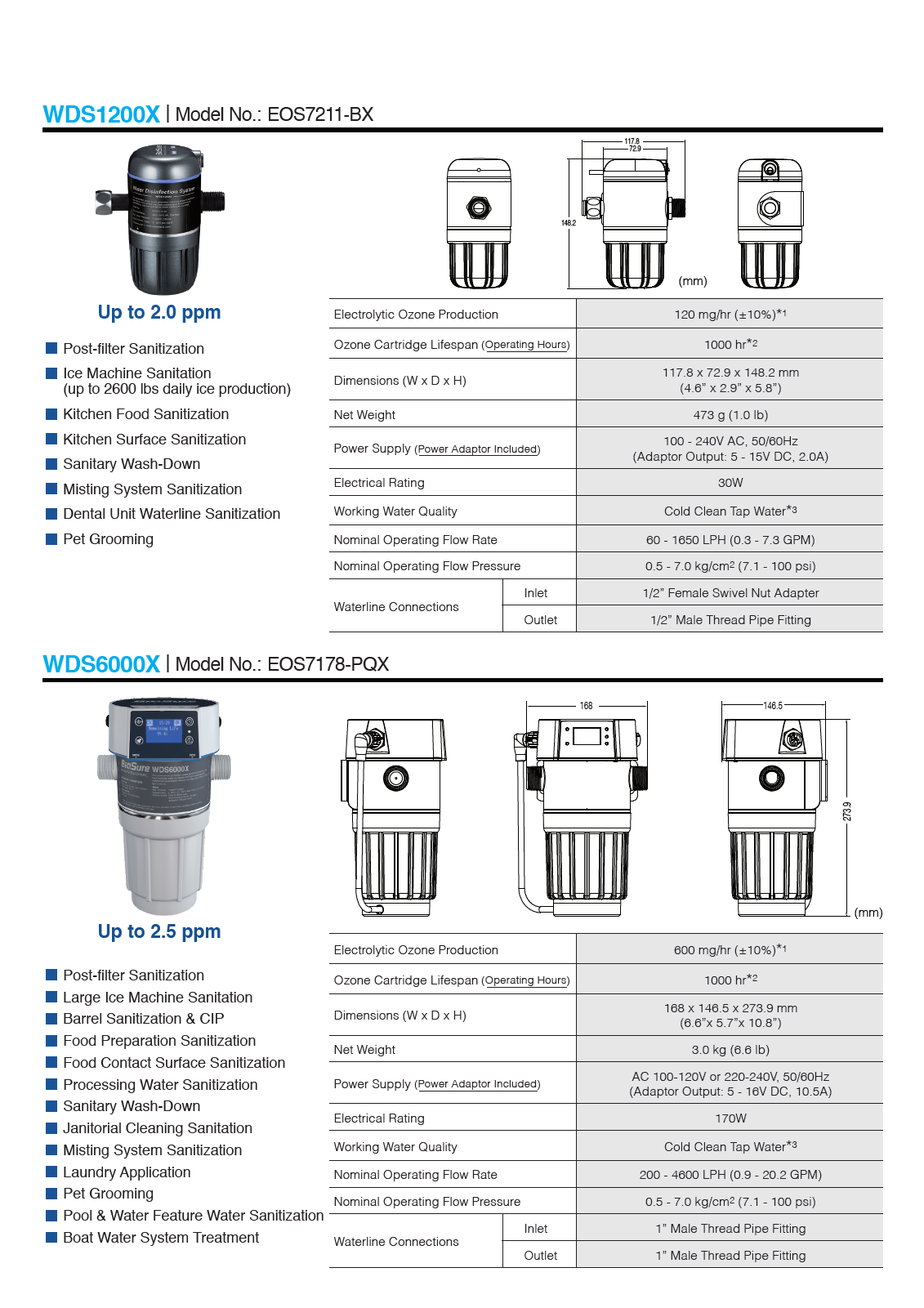 BioSure WDS1200BX – Professionelles Inline-Ozon-System (EOS7211-BX)