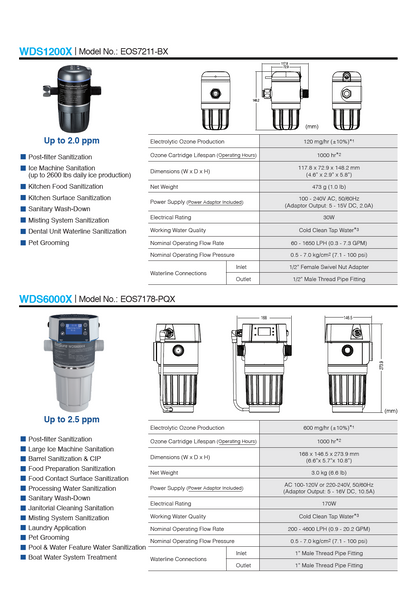 BioSure WDS1200BX – Professionelles Inline-Ozon-System (EOS7211-BX)