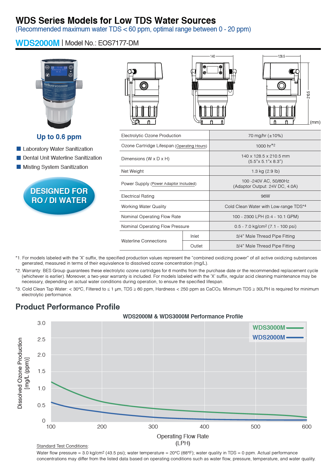 BioSure WDS600X – Inline Wasserdesinfektionssystem (EOS7210-BX)