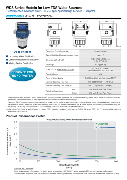 BioSure WDS1200BX – Professionelles Inline-Ozon-System (EOS7211-BX)