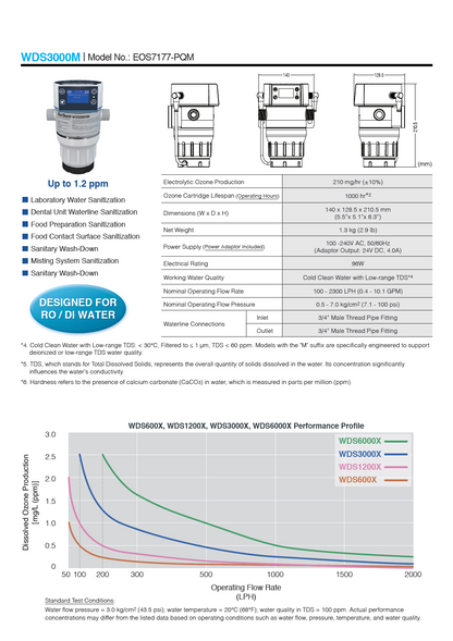 BioSure WDS1200BX – Professionelles Inline-Ozon-System (EOS7211-BX)